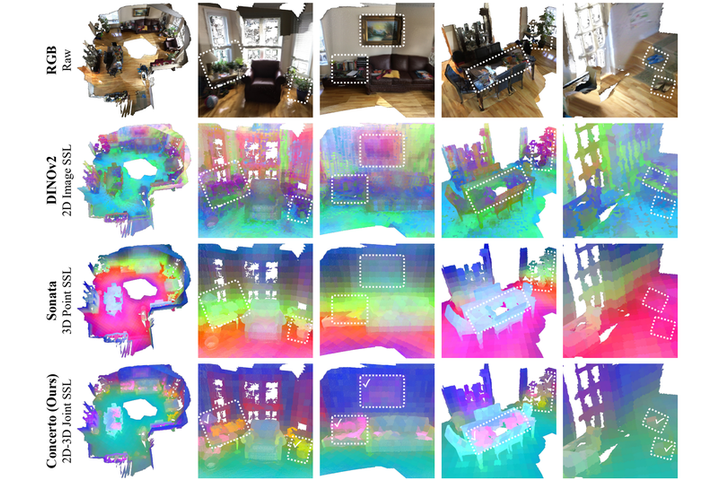 Concerto Figure 1: four comparison rows showing RGB input, DINOv2, Sonata and Concerto spatial features